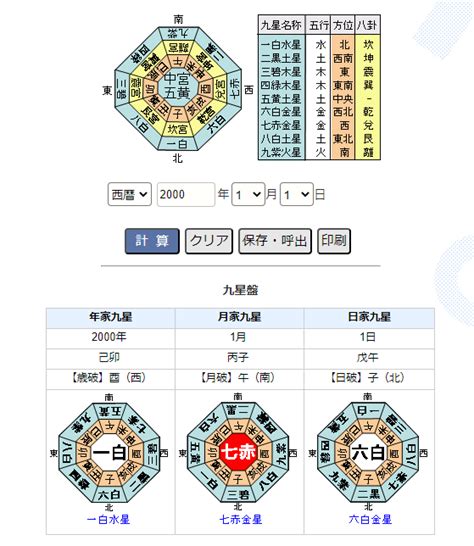 九星計算|九星盤計算